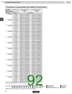浏览型号GRM1882C2A270JA01的Datasheet PDF文件第92页