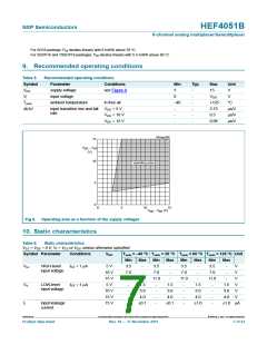 浏览型号HEF4051BTS的Datasheet PDF文件第7页