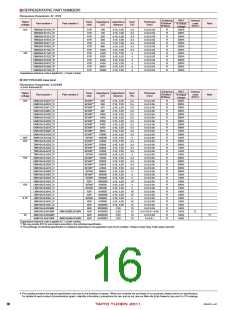 浏览型号LMK316BBJ105KA-T的Datasheet PDF文件第16页