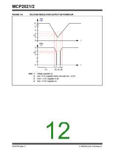 浏览型号MCP2021-330E/SL的Datasheet PDF文件第12页