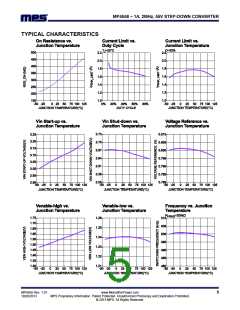 浏览型号MP4558DN的Datasheet PDF文件第5页