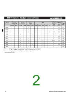 浏览型号RT24C2P101的Datasheet PDF文件第2页