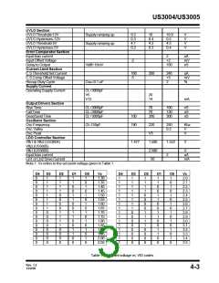 浏览型号US3004CW的Datasheet PDF文件第3页