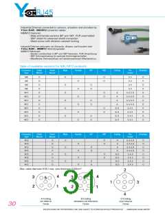 浏览型号Y-ConKit-16的Datasheet PDF文件第31页