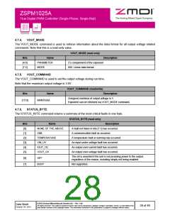 浏览型号ZSPM1025AA1W1的Datasheet PDF文件第28页
