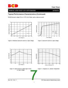浏览型号AP3019A的Datasheet PDF文件第7页