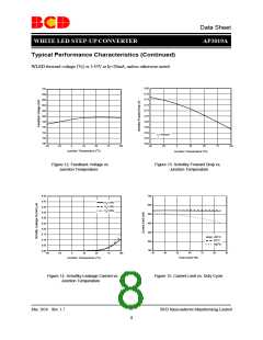 浏览型号AP3019A的Datasheet PDF文件第8页