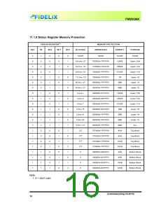 浏览型号FM25Q64的Datasheet PDF文件第16页