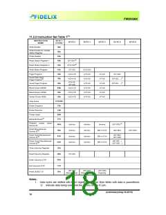 浏览型号FM25Q64的Datasheet PDF文件第18页