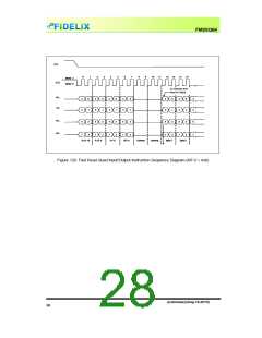 浏览型号FM25Q64的Datasheet PDF文件第28页