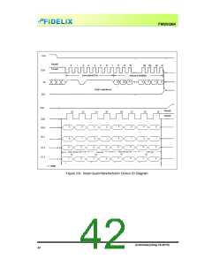 浏览型号FM25Q64的Datasheet PDF文件第42页