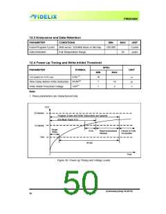 浏览型号FM25Q64的Datasheet PDF文件第50页