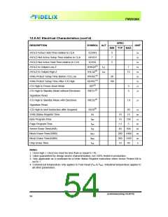 浏览型号FM25Q64的Datasheet PDF文件第54页