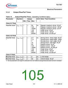 浏览型号SAK-TC1767-256F133HL的Datasheet PDF文件第105页