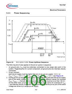 浏览型号SAK-TC1767-256F133HL的Datasheet PDF文件第106页