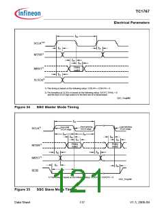 浏览型号SAK-TC1767-256F133HL的Datasheet PDF文件第121页