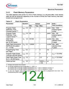 浏览型号SAK-TC1767-256F133HL的Datasheet PDF文件第124页