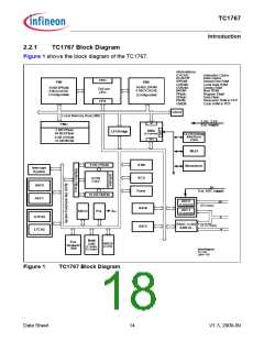 浏览型号SAK-TC1767-256F133HL的Datasheet PDF文件第18页