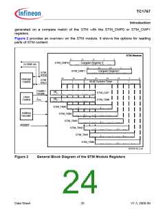 浏览型号SAK-TC1767-256F133HL的Datasheet PDF文件第24页