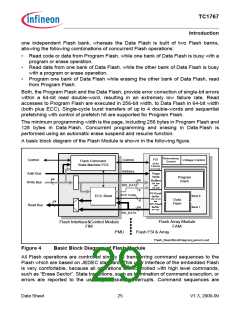 浏览型号SAK-TC1767-256F133HL的Datasheet PDF文件第29页