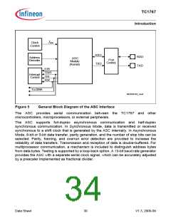 浏览型号SAK-TC1767-256F133HL的Datasheet PDF文件第34页