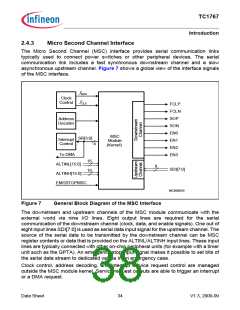 浏览型号SAK-TC1767-256F133HL的Datasheet PDF文件第38页