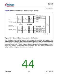 浏览型号SAK-TC1767-256F133HL的Datasheet PDF文件第44页