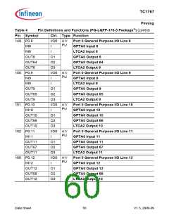浏览型号SAK-TC1767-256F133HL的Datasheet PDF文件第60页