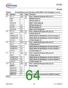 浏览型号SAK-TC1767-256F133HL的Datasheet PDF文件第64页
