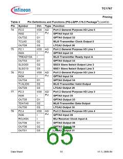 浏览型号SAK-TC1767-256F133HL的Datasheet PDF文件第65页