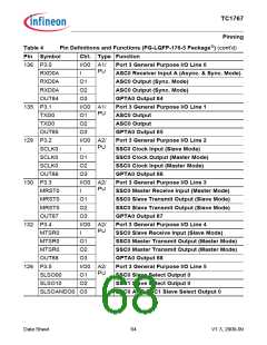 浏览型号SAK-TC1767-256F133HL的Datasheet PDF文件第68页