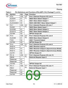 浏览型号SAK-TC1767-256F133HL的Datasheet PDF文件第69页