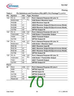 浏览型号SAK-TC1767-256F133HL的Datasheet PDF文件第70页