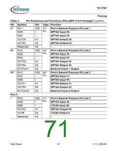 浏览型号SAK-TC1767-256F133HL的Datasheet PDF文件第71页