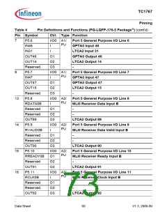 浏览型号SAK-TC1767-256F133HL的Datasheet PDF文件第73页