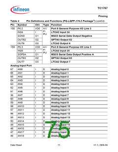 浏览型号SAK-TC1767-256F133HL的Datasheet PDF文件第75页