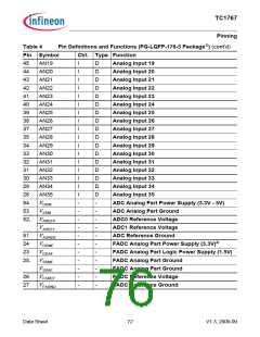 浏览型号SAK-TC1767-256F133HL的Datasheet PDF文件第76页