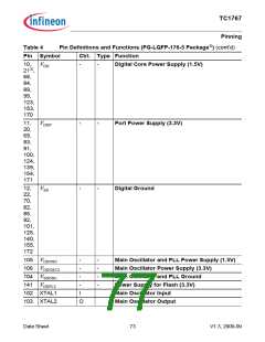 浏览型号SAK-TC1767-256F133HL的Datasheet PDF文件第77页