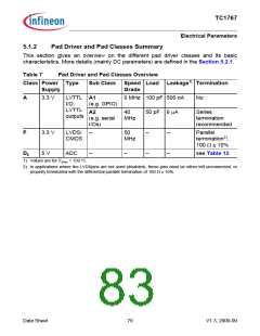 浏览型号SAK-TC1767-256F133HL的Datasheet PDF文件第83页