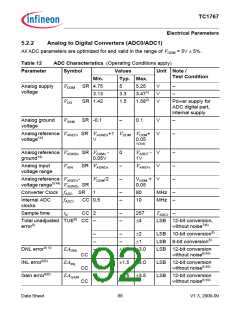 浏览型号SAK-TC1767-256F133HL的Datasheet PDF文件第92页