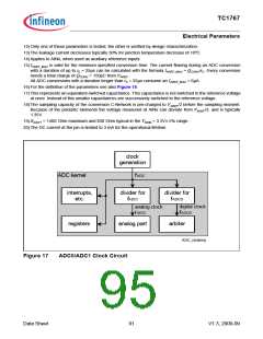 浏览型号SAK-TC1767-256F133HL的Datasheet PDF文件第95页