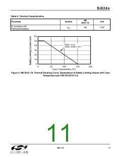 浏览型号Si8244BB-C-IS1的Datasheet PDF文件第11页
