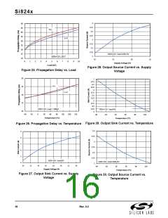 浏览型号Si8244BB-C-IS1的Datasheet PDF文件第16页