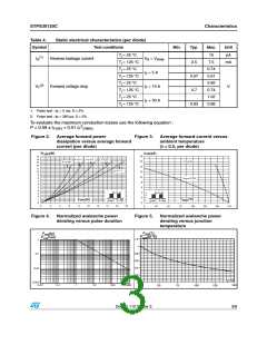 浏览型号STPS30120CT的Datasheet PDF文件第3页