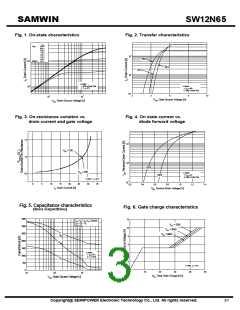 浏览型号SW12N65的Datasheet PDF文件第3页