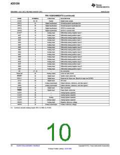 浏览型号ADS1299的Datasheet PDF文件第10页