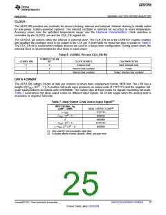 浏览型号ADS1299的Datasheet PDF文件第25页