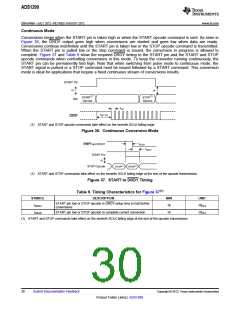 浏览型号ADS1299的Datasheet PDF文件第30页