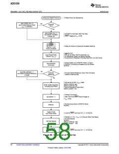 浏览型号ADS1299的Datasheet PDF文件第58页