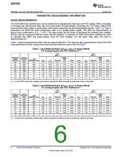 浏览型号ADS1299的Datasheet PDF文件第6页